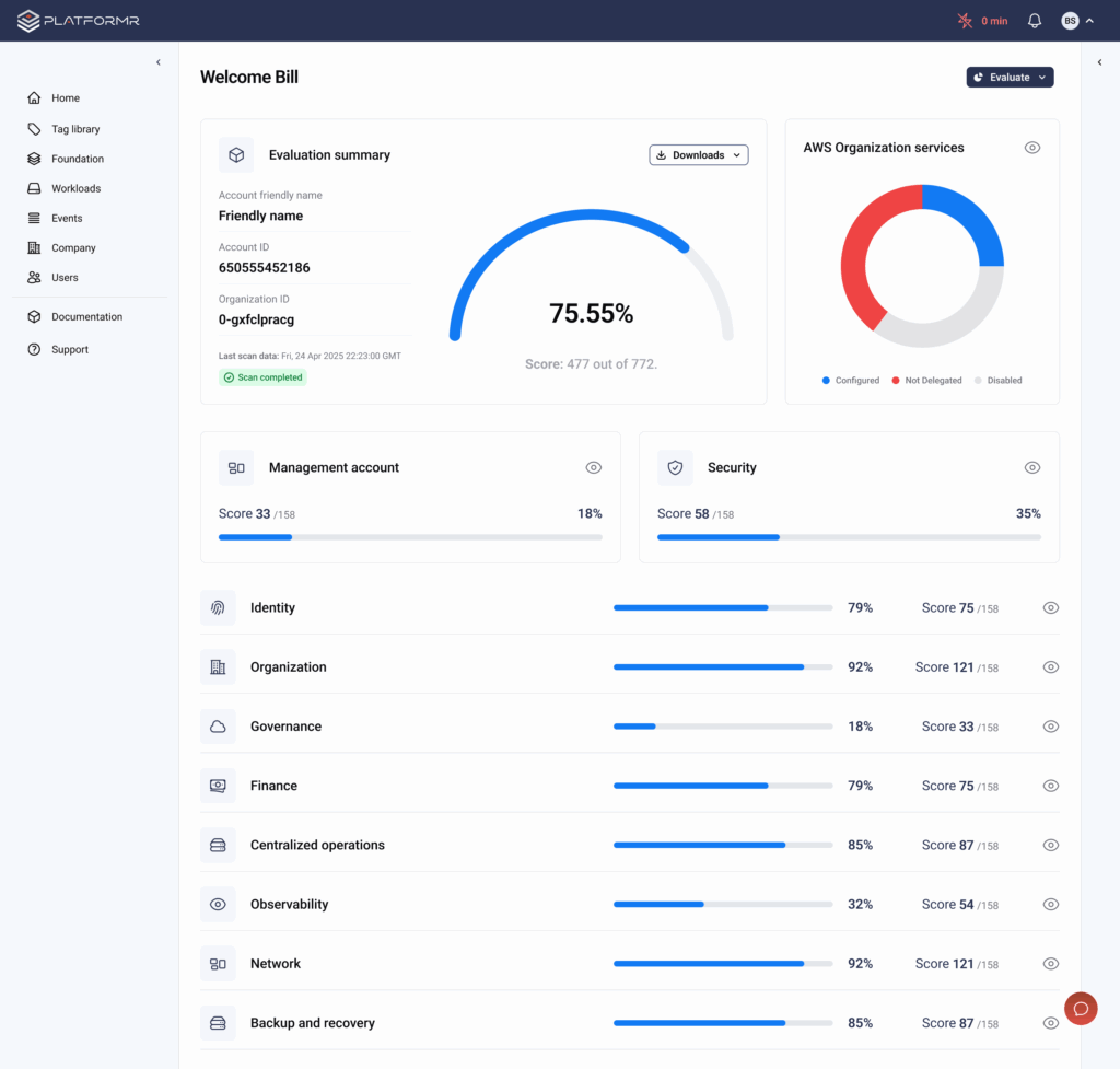 Platformr AWS Organization Evaluation Tool Dashboard